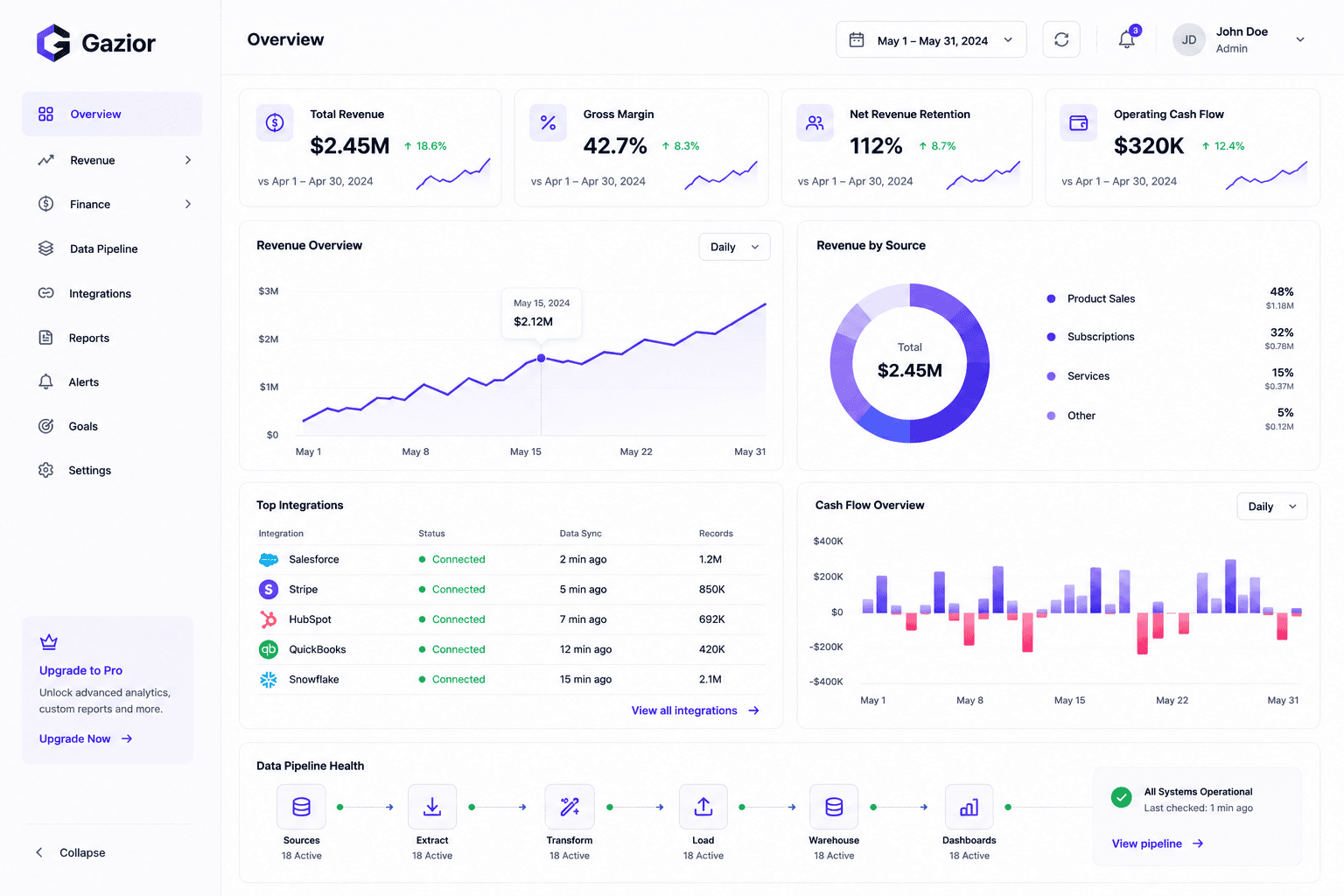 dashboard